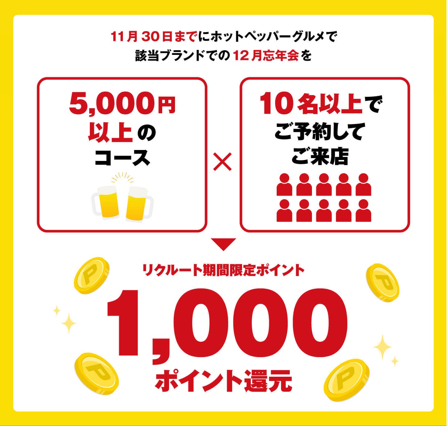 リクルート期間限定ポイント1,000ポイント還元